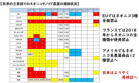 図表